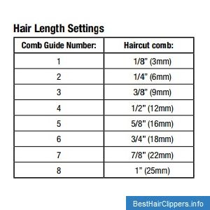 Remington HC5850 hair length settings